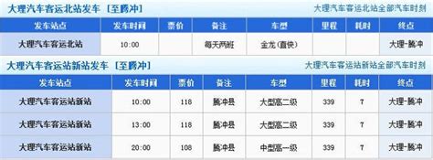 大理騰衝多少公里：深度解析与旅途小议