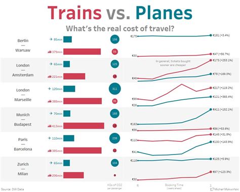 濰坊到貴陽要多久?乘飛機與火車各有何異同?