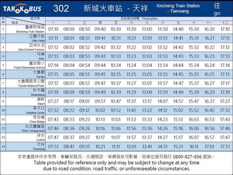 宜蘭到花蓮火車多久